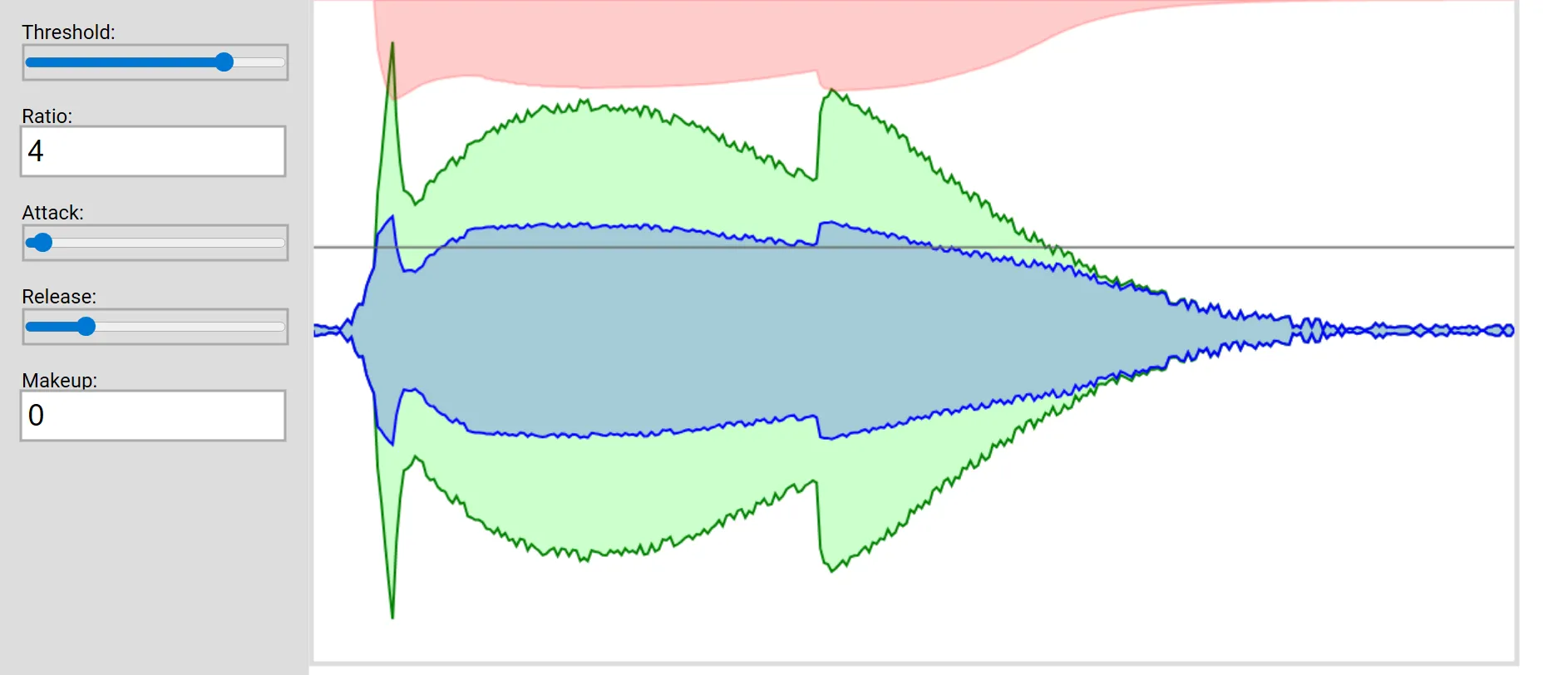 Two different waveforms overlaid in the Codepen visualizer